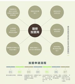 西尾抹茶加盟全解析 費用、優勢與營銷策略